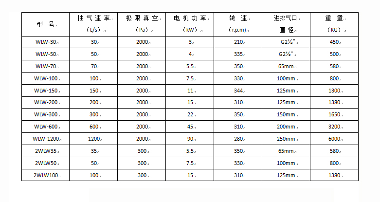 耐腐蝕立式無(wú)油往復(fù)真空泵(圖2)